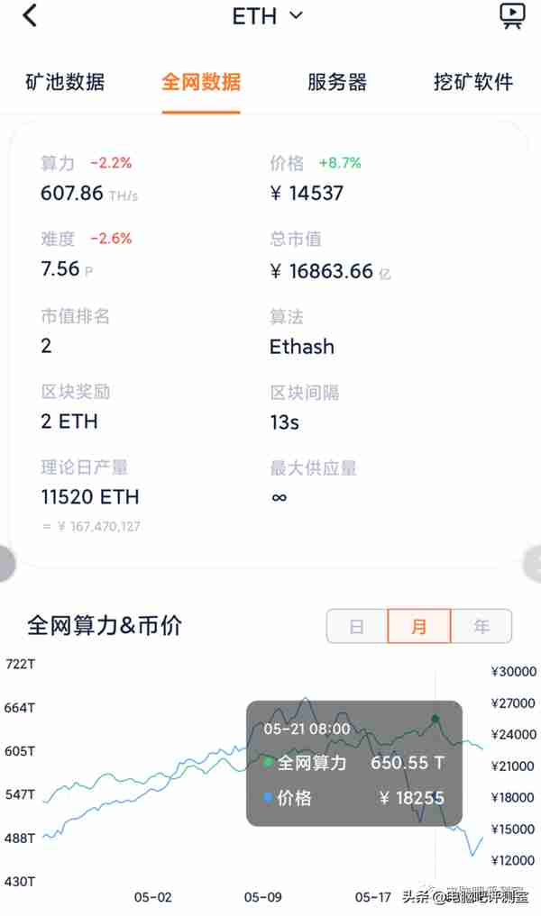 幣價大跌對顯卡價格有什麽影響