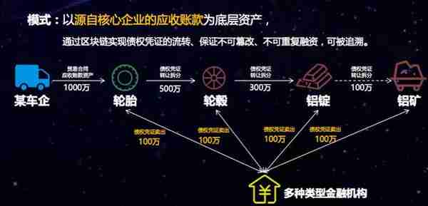 除了遊戯，騰訊還打算用區塊鏈做什麽？