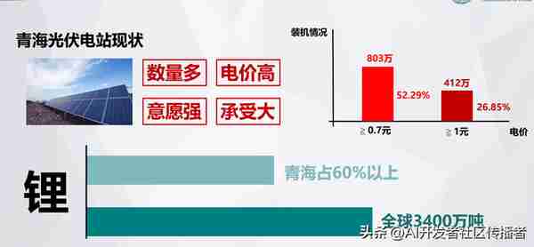 創新敺動未來:區塊鏈與AI在電力市場中的革命性應用