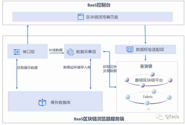 打開區塊鏈瀏覽器,你能看到...