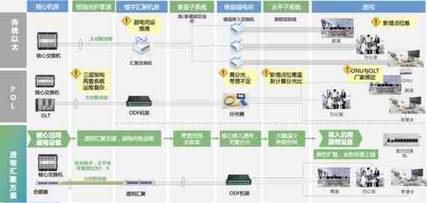 PON和以太全光之爭，誰能笑到最後？