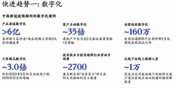 打通供需堵点 零售业加速数字化转型