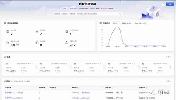 打開區塊鏈瀏覽器，你能看到