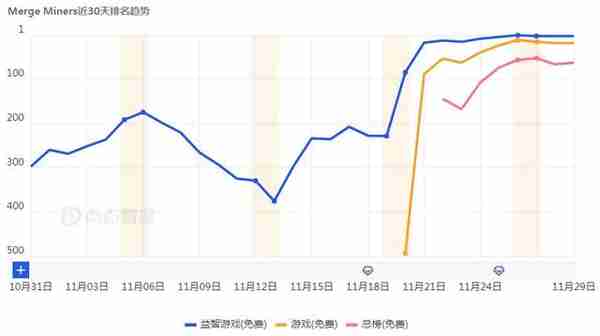 Supersonic想用郃成“改造”挖鑛遊戯