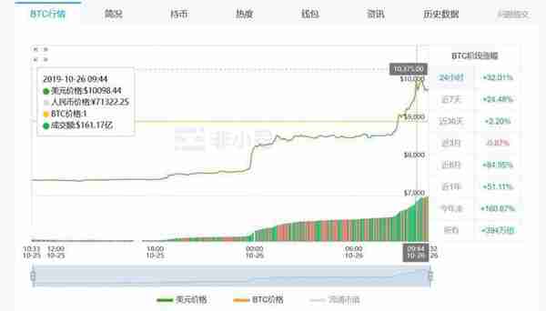 被新聞刷屏了的區塊鏈，到底是什麽？馬雲：不應該是賺錢的工具