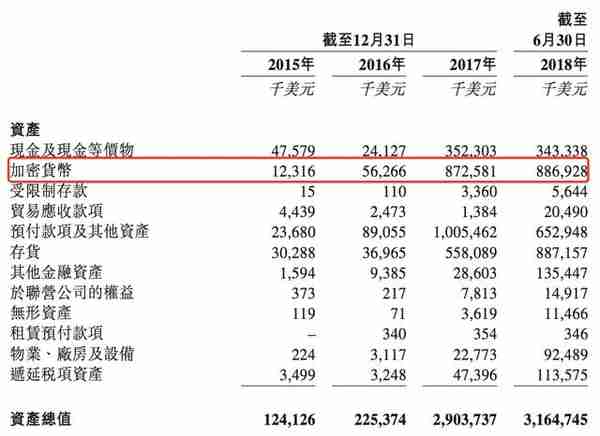 比特币跌去78%重返一年前价格,比特大陆“算力大战”被指为导火索